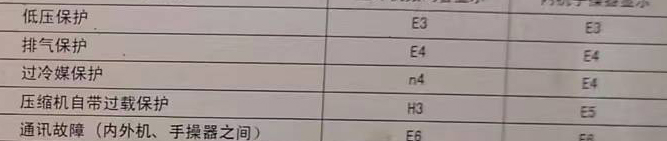 邯郸市空调电话在哪里找